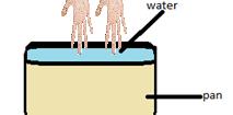 Then place both your hands in lukewarm water you will observe that