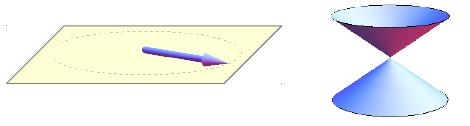 plane magnetization: gapped Dirac