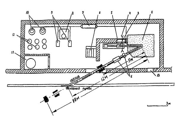 RADEX source. At the RCS a 10 B counter (SNM-13) was in use before a Rb target.