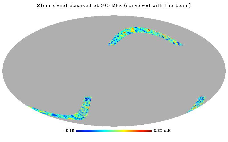 Simulated observations 10 Horns in receiver plane 56 receivers a resolution of 40 arcmin (at λ = 30 cm) 21 frequency channels of 15 MHz BW (0.13 < z < 0.