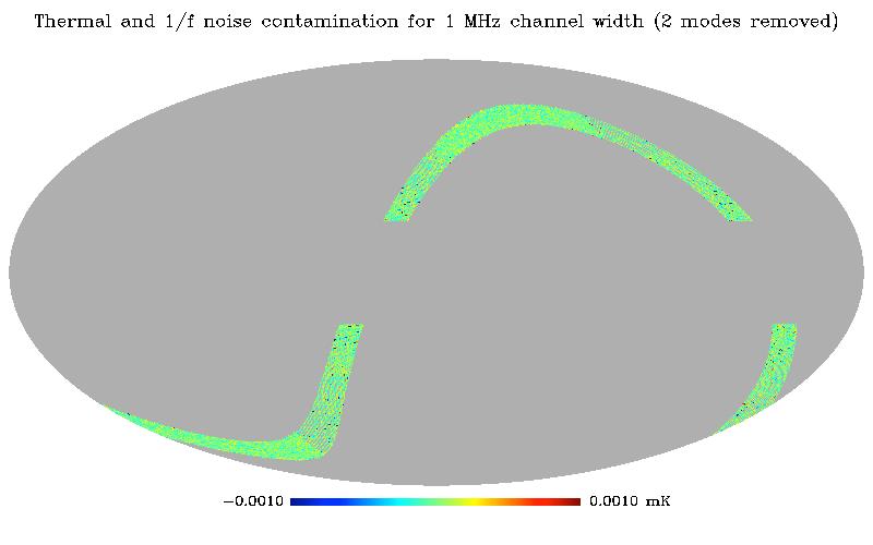 1/f noise removal with principal component analysis PCA method