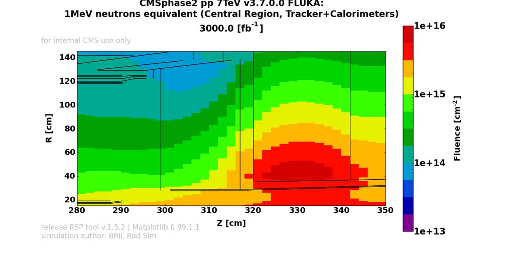 integration } Maintain performance at radiation level 2x1 15 n eq /cm