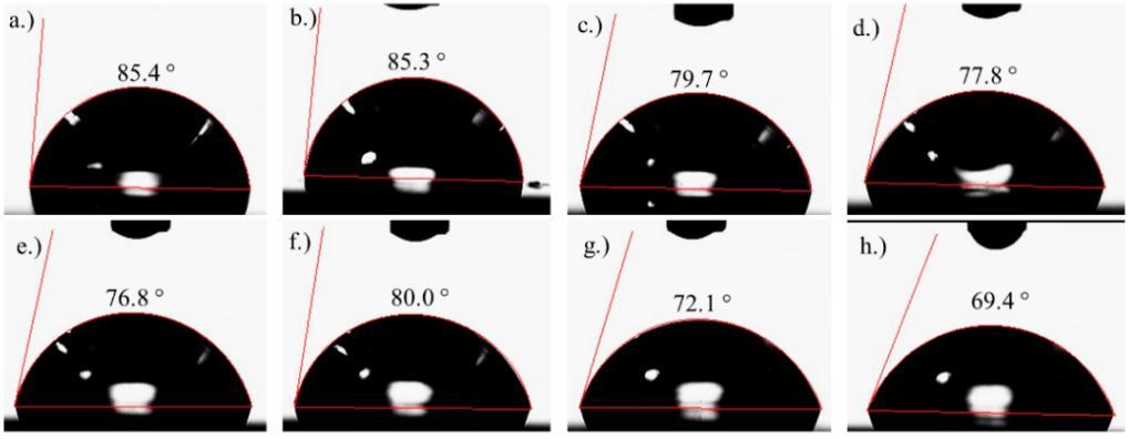 Water contact angle measurements of various HO-(PSrPMMA) random copolymer brushes modified wafer surface were conducted on a VCA optima surface analysis system, as indicated in Figure 2.
