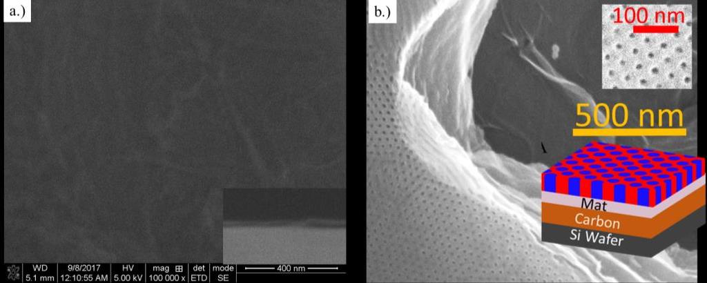 Figure 3.2 SEM images of rgo film on water surface before and after BCP self-assembly. a.) rgo film on wafer surface, insert is the cross-sectional view; b.