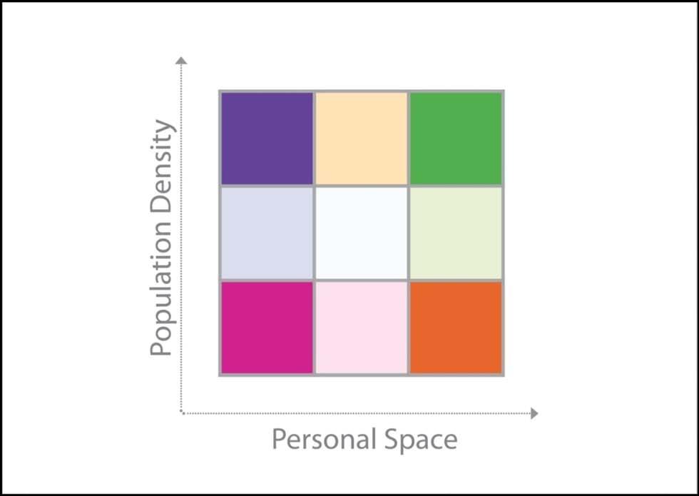 The critical areas of this legend are the four corners- the green, purple, orange, and pink classifications.
