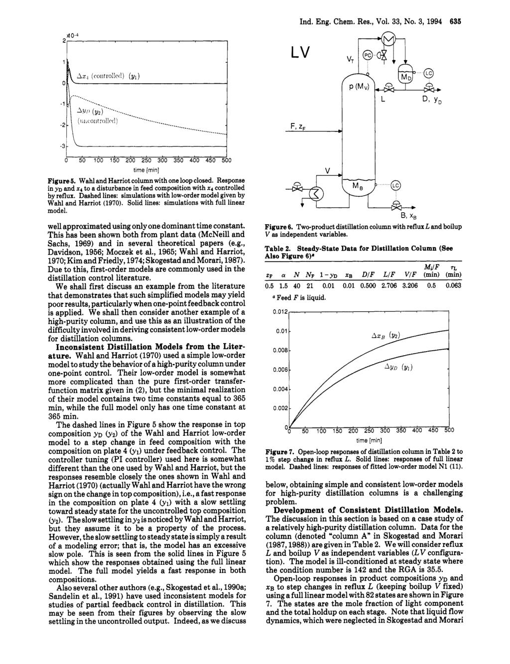 Ind. Eng. Chem. Res., Vol. 33, No. 3, 1994 635 I J 0 50 100 150 200 250 300 350 400 450 500 time [min] Figure 5. Wahl and Harriot column with one loop closed.