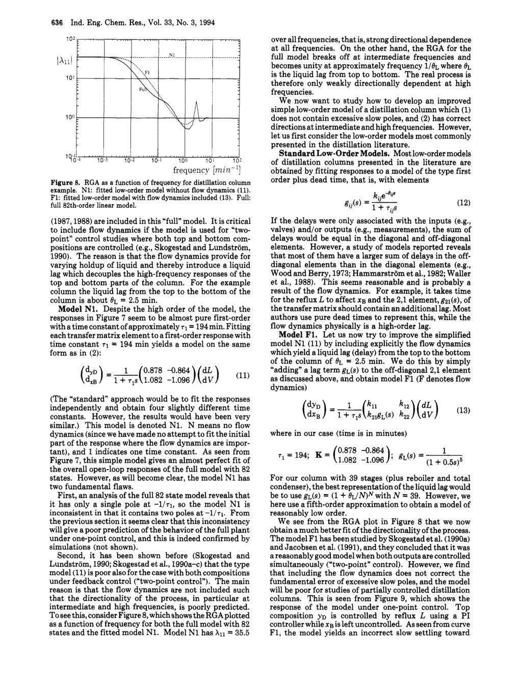 636 Ind. Eng. Chem. Res., Vol. 33, No. 3, 1994 frequency [rnin- 1 Figure 8. RGA as a function of frequency for distillation column example. N1: fitted low-order model without flow dynamics (11).