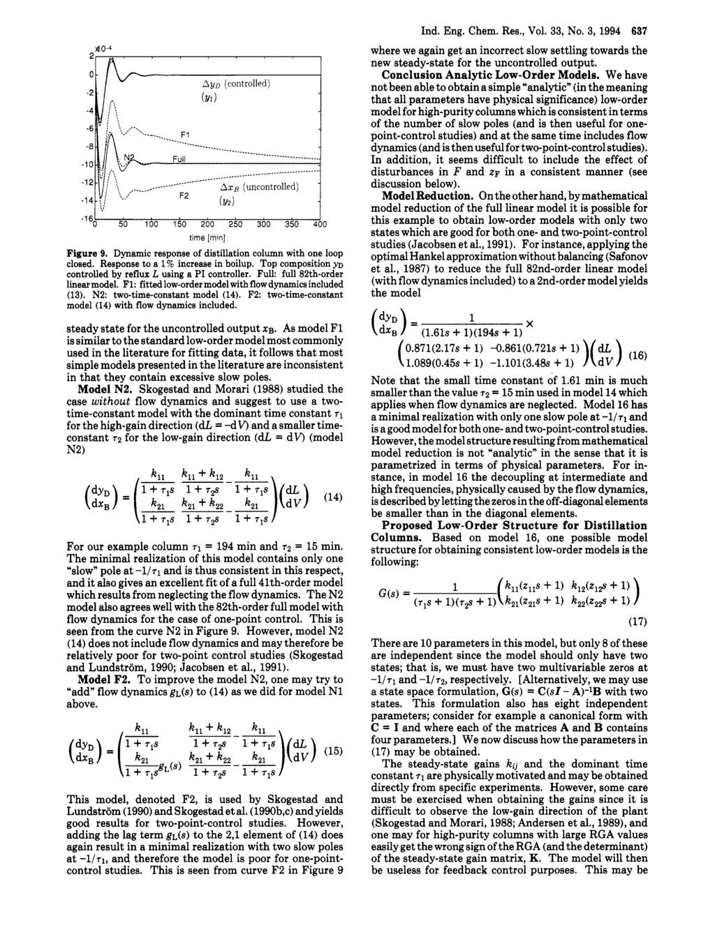 d 0-4 21 A I.. - -2 O t Ayo (controlled) (Y1) -l6!l 50 I00 150 200 250 300 350 4hO time [rnin] Figure 9. Dynamic response of distillation column with one loop closed.