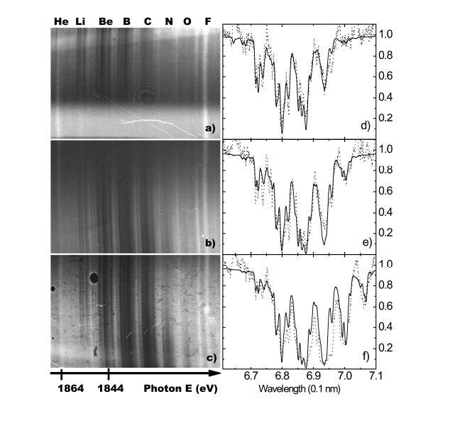 Transmission Spectra from Photo-ionized SiO2 Plasma 1 ns Experimental Data are Dotted Lines Theoretical