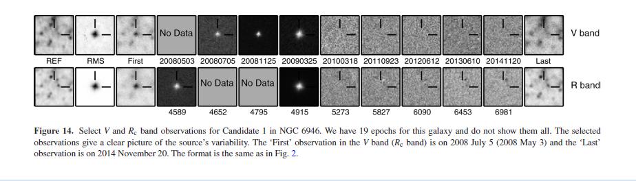 The Search or Failed Supernovae Candidate #1 in NGC 696 The only viable candidate rom the Gerke etal.