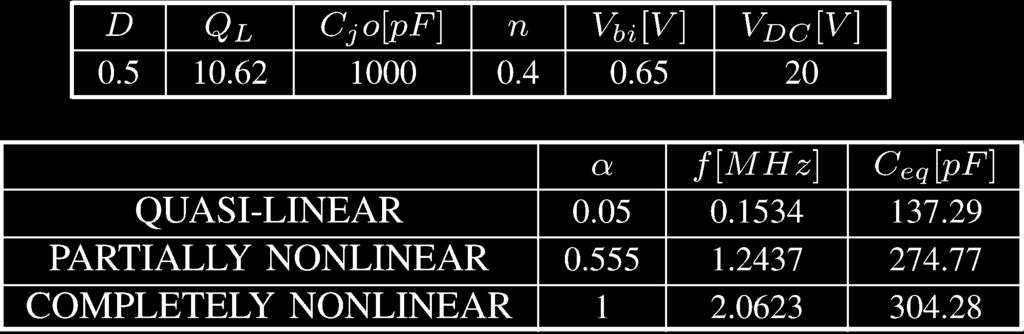486 IEEE TRANSACTIONS ON MICROWAVE THEORY AND TECHNIQUES, VOL. 55, NO. 3, MARCH 2007 Fig. 3. Drain voltage waveform for three different form factors. = 0:05: solid line. =0:55: gray line.