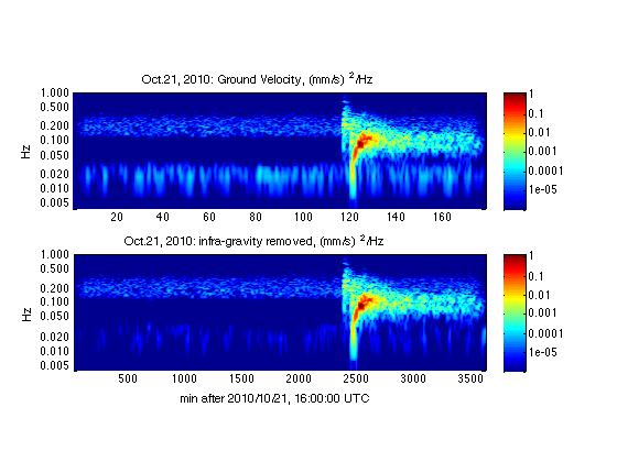 7 Figure 4: The spectrogram of the OBS record before (top) and after (bottom) the