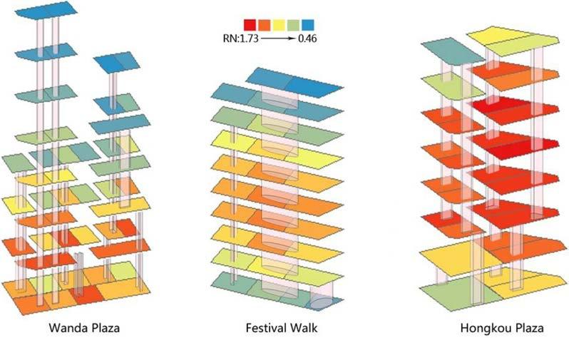 156 Zhendong Wang and Yinpu Wang International Journal of High-Rise Buildings Figure 4. Spatial Relation diagram of three cases (Source: Yinpu Wang). Figure 5.