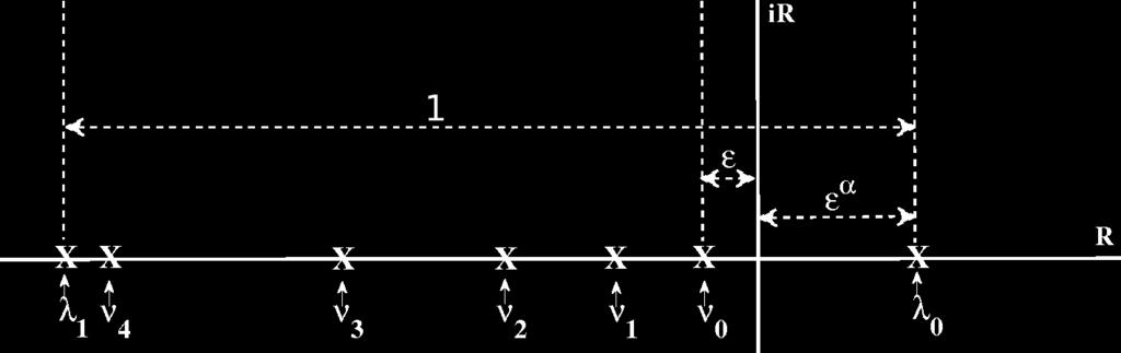 reduction ẋ 0 = 0 x 0 a(0) x 2 0