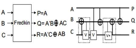 calculated by the number of primitive reversible logic gates (1*1 or 2*2) required to realize the circuit.