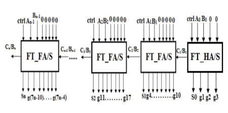 Parallel Adder/Subtractor The n-bit Parallel adder/subtractor can be realized by cascading n number of full adder/subtractor.