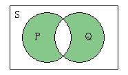 dditional Logical Conjunctions 3 XOR = Exclusive OR : Venn diagram of B B B
