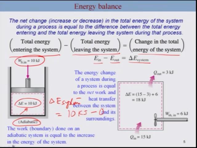 So, the work done on an adiabatic system is equal to the increase in the energy of the system.
