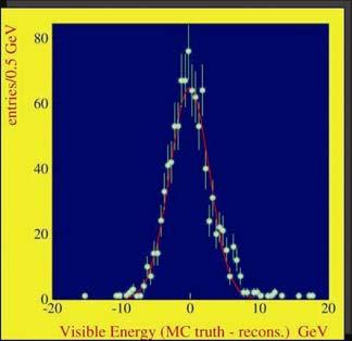 In this case, ultra segmented calorimeters are the best choice for this method.
