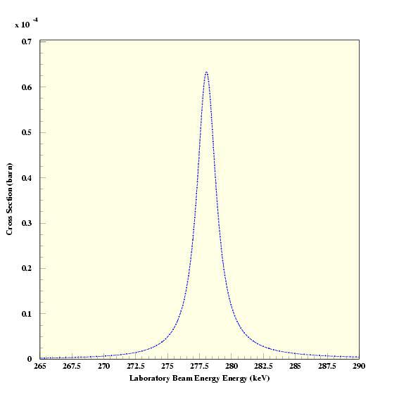 ωγ measurement(3) P % σ BW (E) (mbar) integral Experimental ratio 2.0 9.3 Γ 100 1 1.0 4.9 Γ 93.
