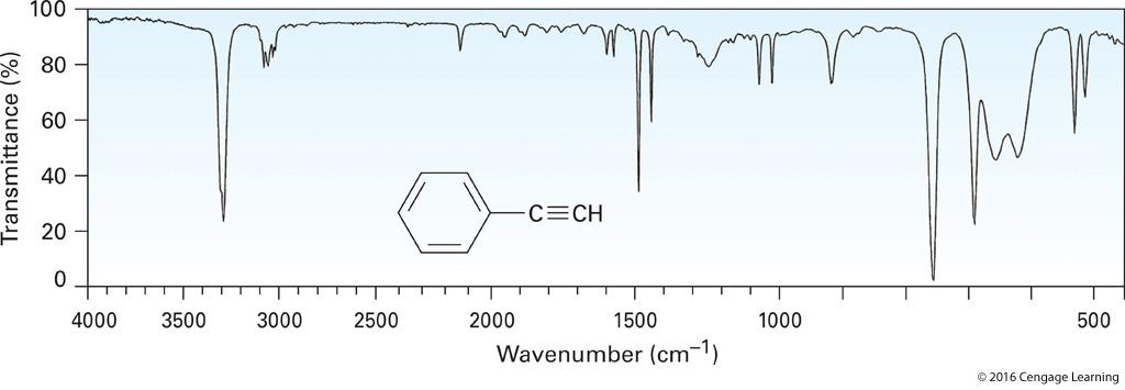 The IR spectrum of phenylacetylene is shown in the