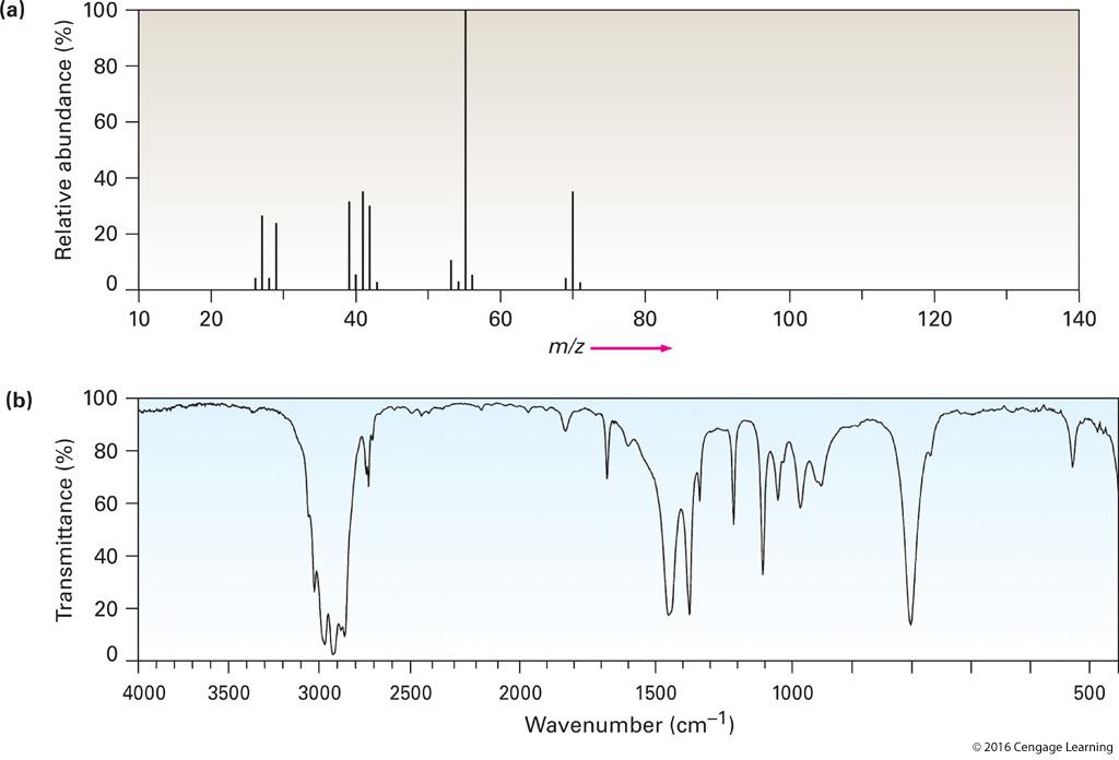 12-42 The mass spectrum (a) and the infrared spectrum (b) of an