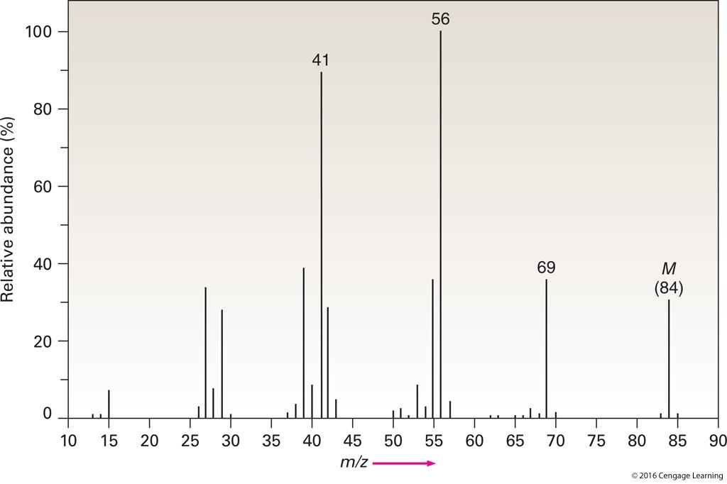 The infrared spectrum of the compound with the mass spectrum shown below have a medium intensity peak at about