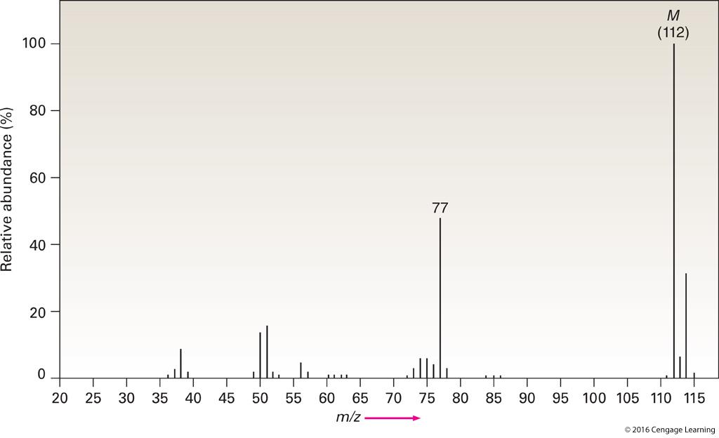 The infrared spectrum of the compound with the mass spectrum shown below has strong