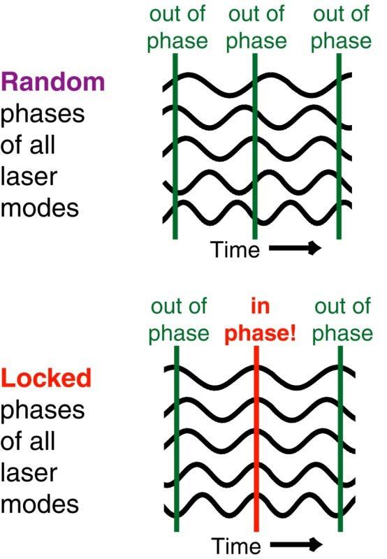9. Q-switching and mode locking A