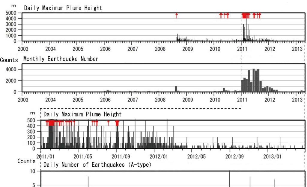 Fig. 1 Seismicity, plume