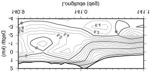 The three-dimensional P-wave velocity structure of the volcano is determined to depths of 2 km through seismic tomography using the approximately 2700 travel-time data (Tanaka et al., 2002b). Fig.