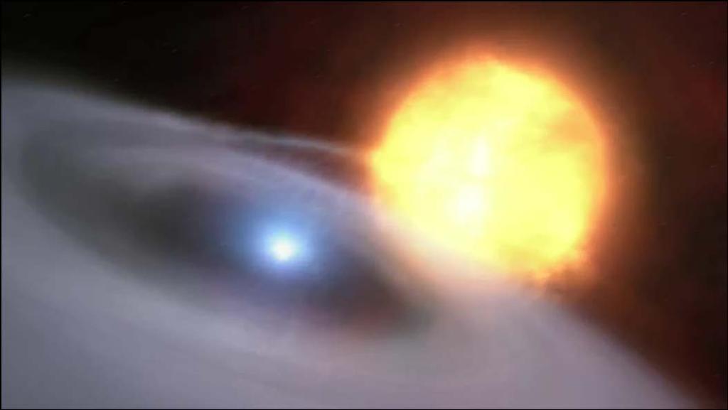 Supernova Ia Explosion Blast waves Main properties: 1. Strong shock propagating through the Interstellar Medium, or through the wind of the progenitor star;.