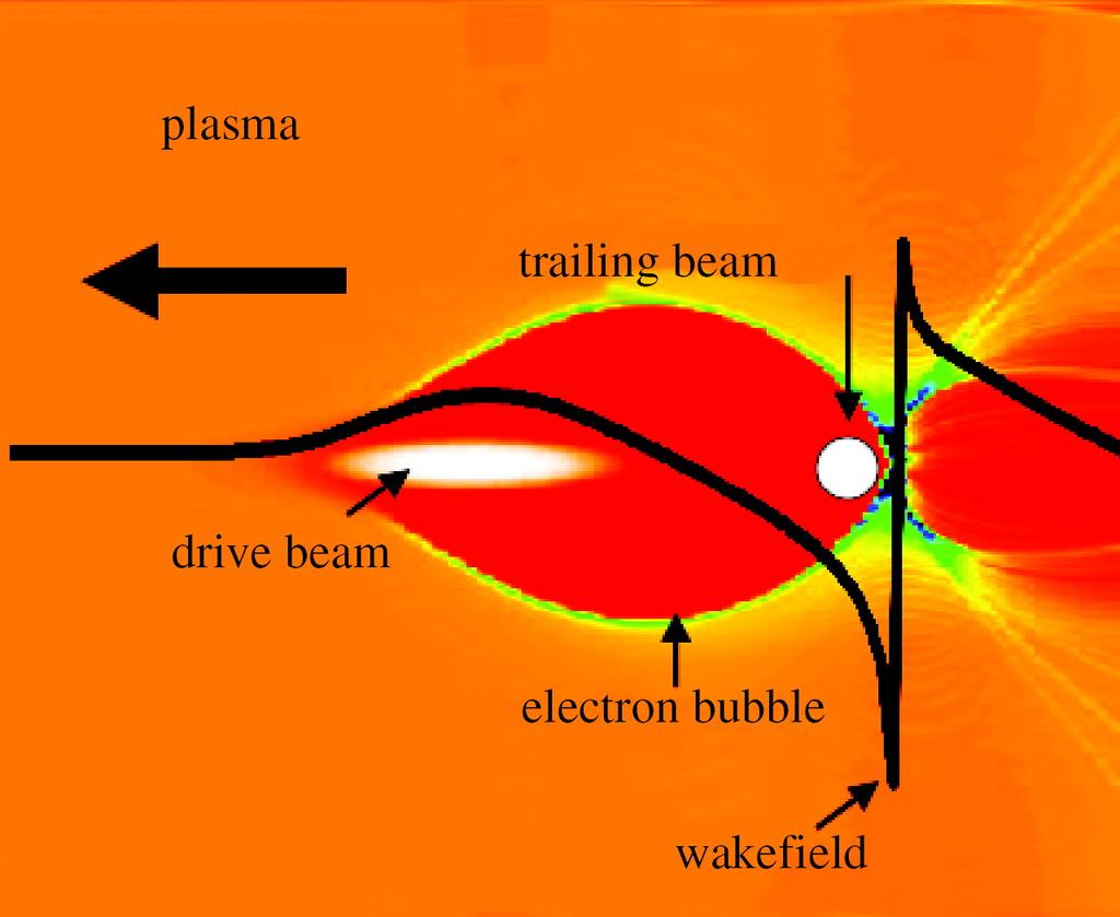 Introduction to PWFA Plasma wake excited by