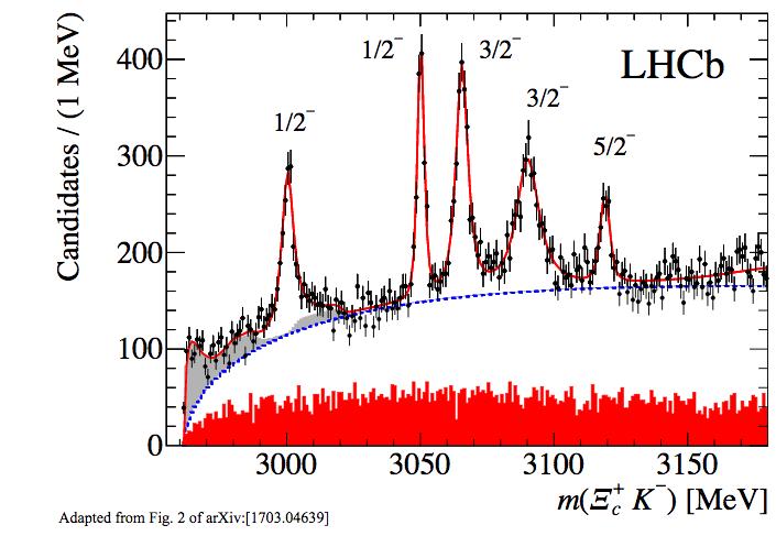 Analysis of the excited Ω c states in the Diquark-Quark model- contd. Coeffs.