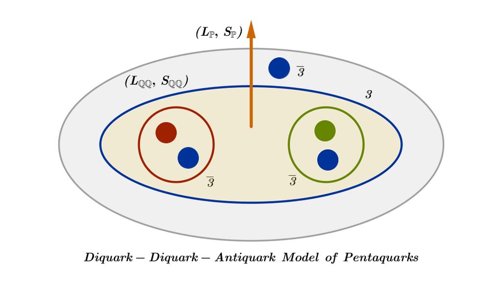 Effective Hamiltonian for Pentaquarks [Ahmed,Rehman,Aslam,AA, arxiv:1607.