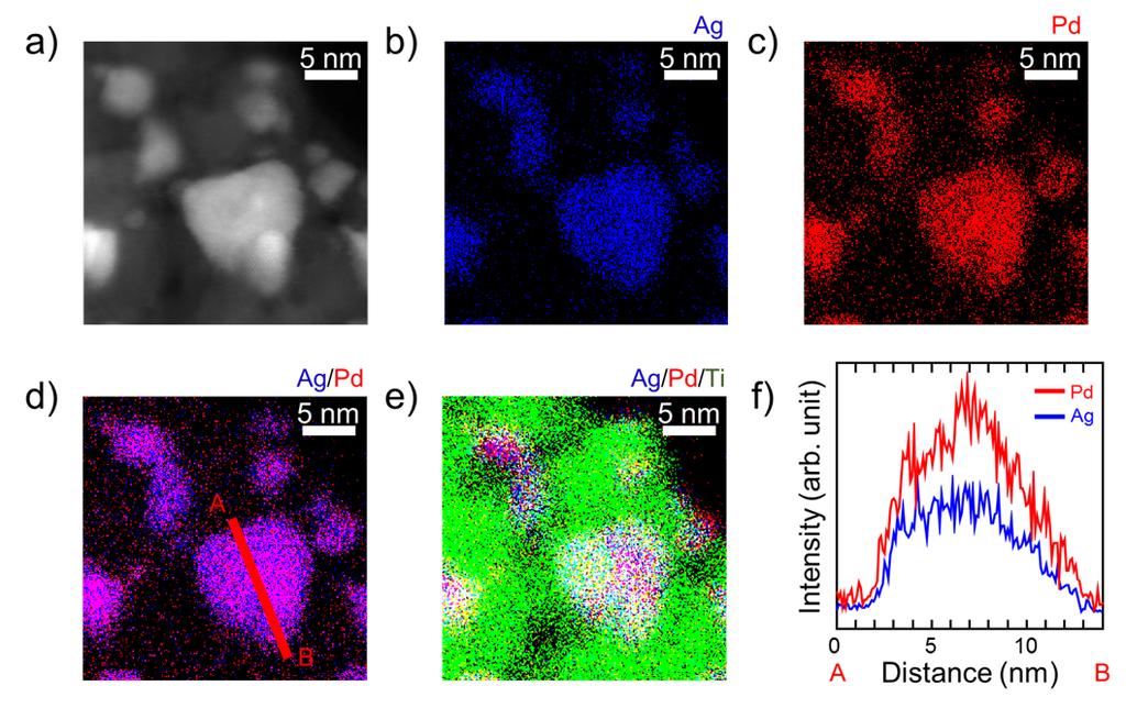 Fig. S5 STEM and STEM EDS images of the AgPd@Pd/TiO 2 (2 h) nanocatalysts.