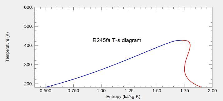 expansion ratio presented in the machinery due to thermodynamic and efficiency factors [5-0].