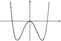 to find the limit of a function.