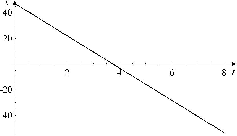 (e) 17. ANS: m = 2; y 0 = 2 (x 1) or y = 2x 2 18.