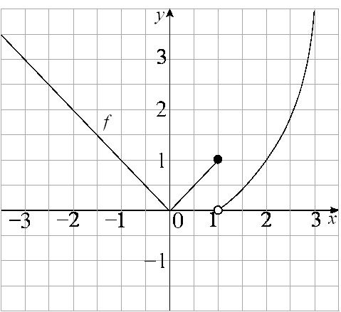 6. Use the graphs of f and g below to evaluate each limit, if it exists. If it does not exist, explain why. (c) (d) 7.