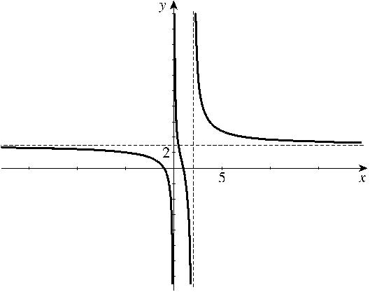 For what value(s) of x does f have a removable discontinuity? 13.