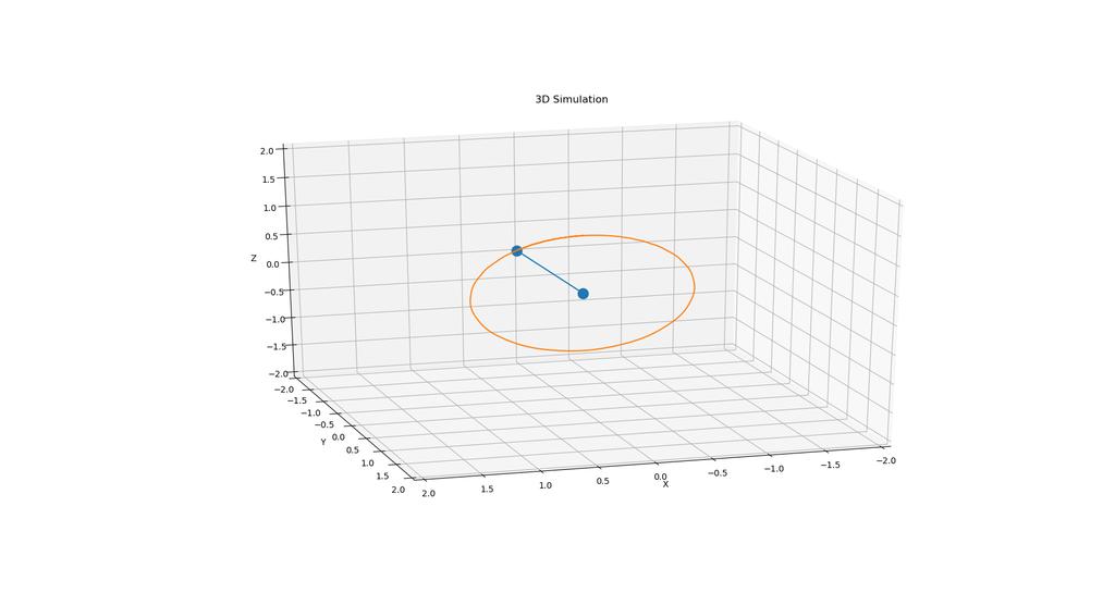 (a) 3D pendulum with k = 10N/m. (b) 3D pendulum with k = 500N/m.