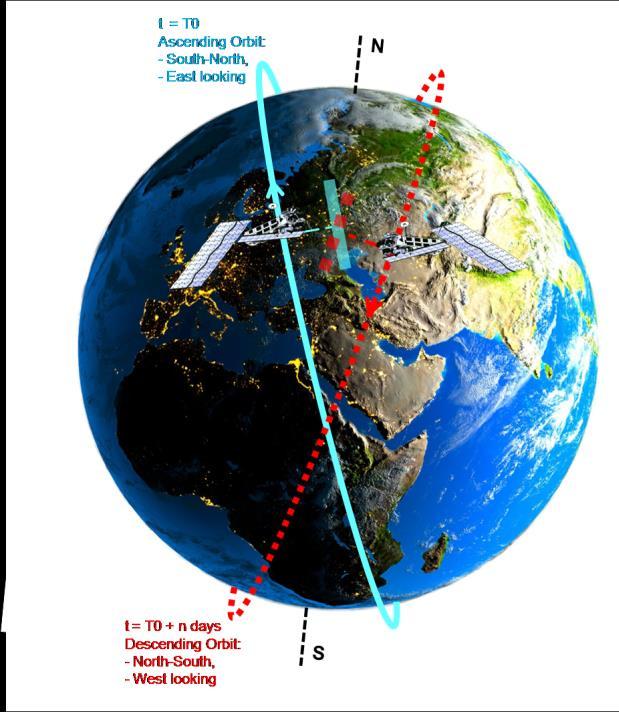 Ground motion measurement What is SAR interferometry 1 st satellite pass 1 st measurement 2 nd