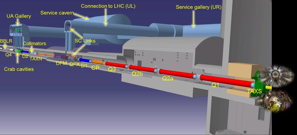 HL-LHC: more than