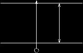 E g Energy Band Diagram Conduction band Band gap Valence band Energy band diagram shows the bottom edge of conduction band,, and top edge of valence band, E v.