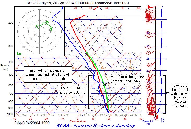 analysis at 1900 UTC, 20 April 2004. Winds as in Fig. 2. Figure 9.
