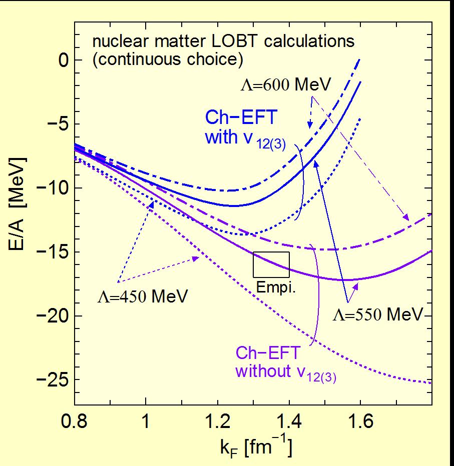 LOBT calculation with NN+ 3NF of Ch-EFT