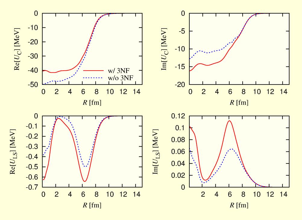 Comparison of the folding potentials with and without 3NF effects: