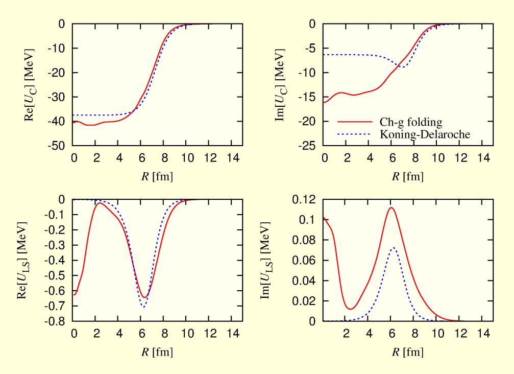 Comparison of the folding potentials with the global potentials by