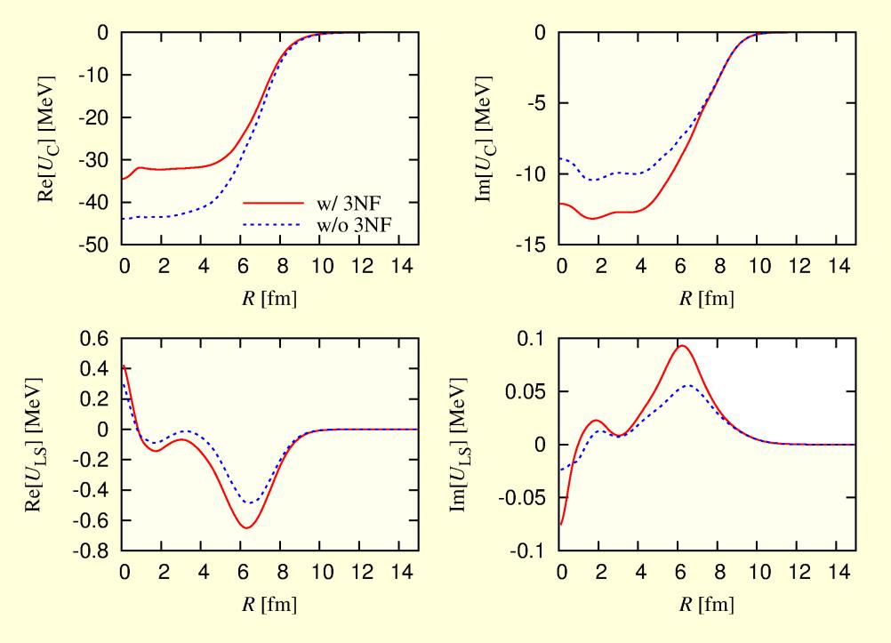 Comparison of the folding potentials with and without 3NF effects: